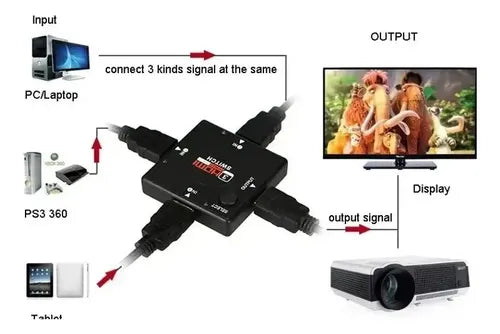 Switch Hdmi Irm Con 3 Entradas Y 1 Salida Para Tv Y Consolas