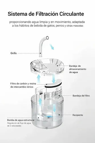 Fuente De Agua Dispensador Automática Para Perros Y Gatos Bebedero Agua Transparente