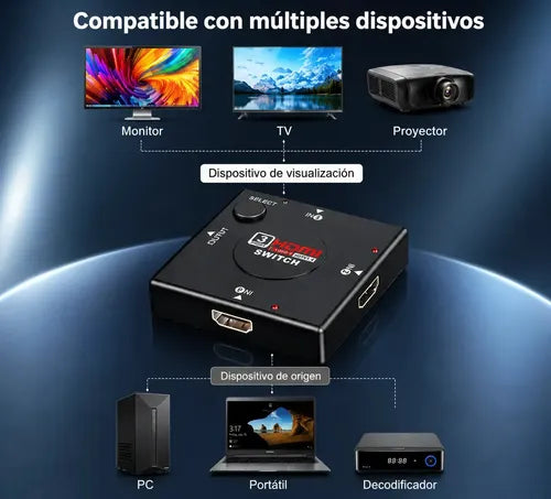 Switch Hdmi Irm Con 3 Entradas Y 1 Salida Para Tv Y Consolas