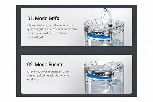 Fuente De Agua Dispensador Automática Para Perros Y Gatos Bebedero Agua Transparente